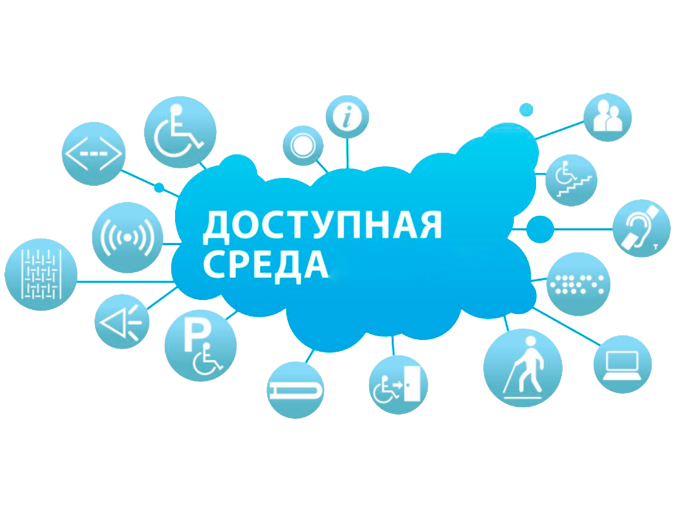 Доступная среда.